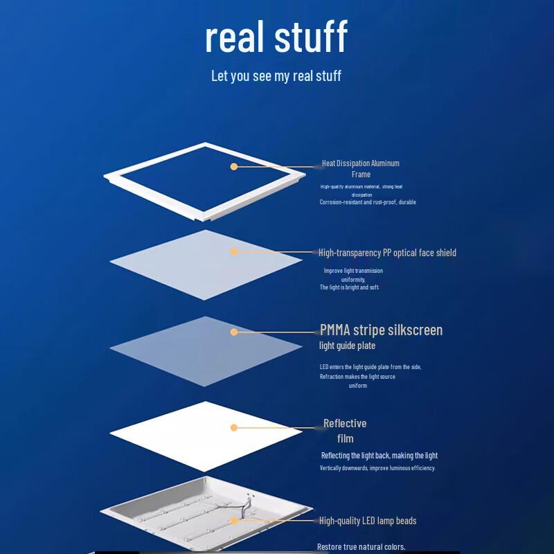 Fanyao LED Integrated Ceiling Panel Light