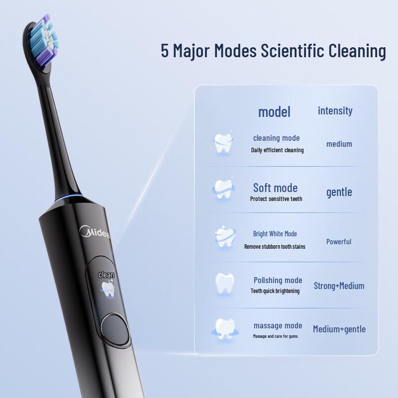 Midea YM6Pro Smart Electric Toothbrush CN plug (adapter included)