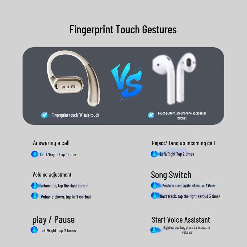 Philips Open-Ear Clip-on Sports Bluetooth Earbuds TAT3739