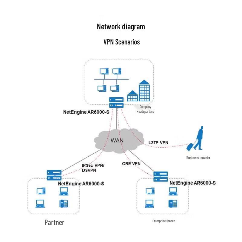 HUAWEI AR6121EC-S Enterprise Gigabit Router