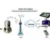 Haiyu Vision M91 5G/4G HD Network Surveillance Camera
