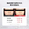 COSRX Siero alla Niacinamide Niacinamide 15 Niacinamide Contenuto più Alto di Niacinamide nel suo Serie per Problemi Sensibili Base Cosmetici Coreani, 20ml, 15%