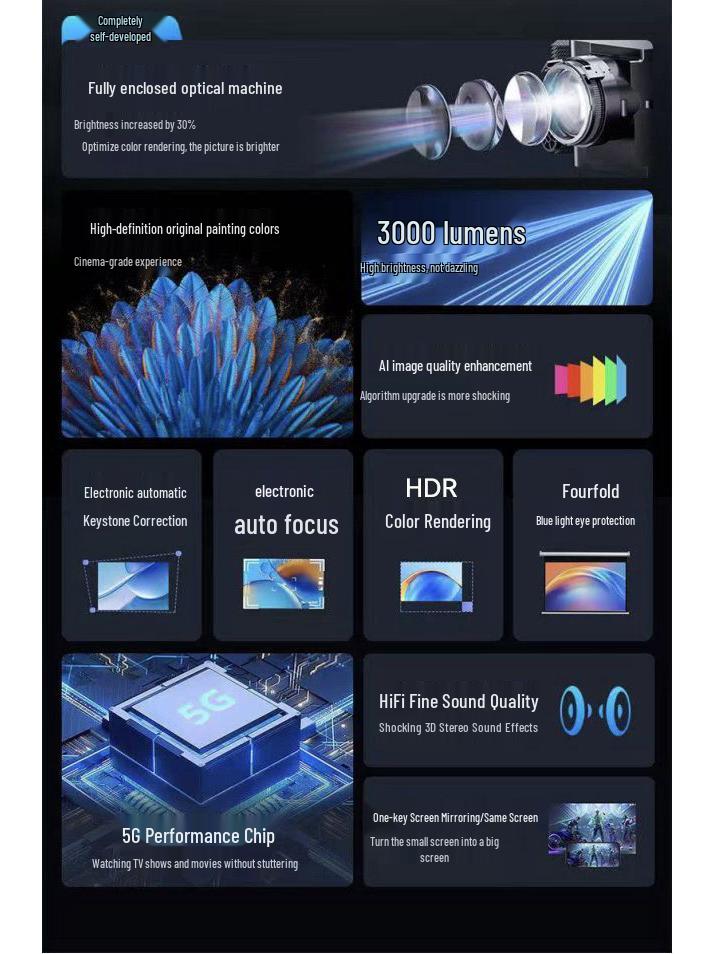 2025 Ultra HD Projector for Bedroom & Dorm - Mobile Screen Mirroring for Home Theater Use