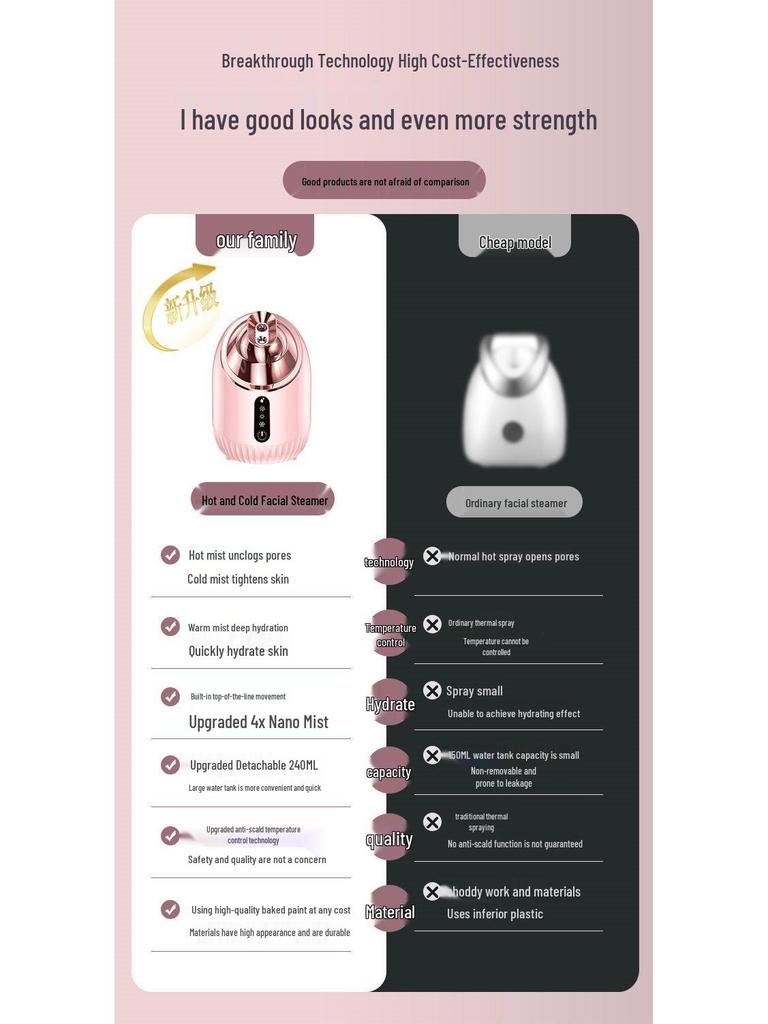 Нано-зволожувач для обличчя (паровий) для дому - Зволожувач з гарячим та холодним туманом