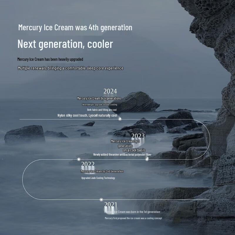 Mercury Home Textiles Ice Core Cooling Summer Comforter