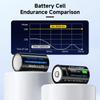 Cityork 3,7V Lithium CR2 Wiederaufladbare Batterie Kamera Entfernungsmesser Scheibenbremsschloss GPS Sicherheit Medizinisches Gerät + Kostenloses Typ-C-Kabel