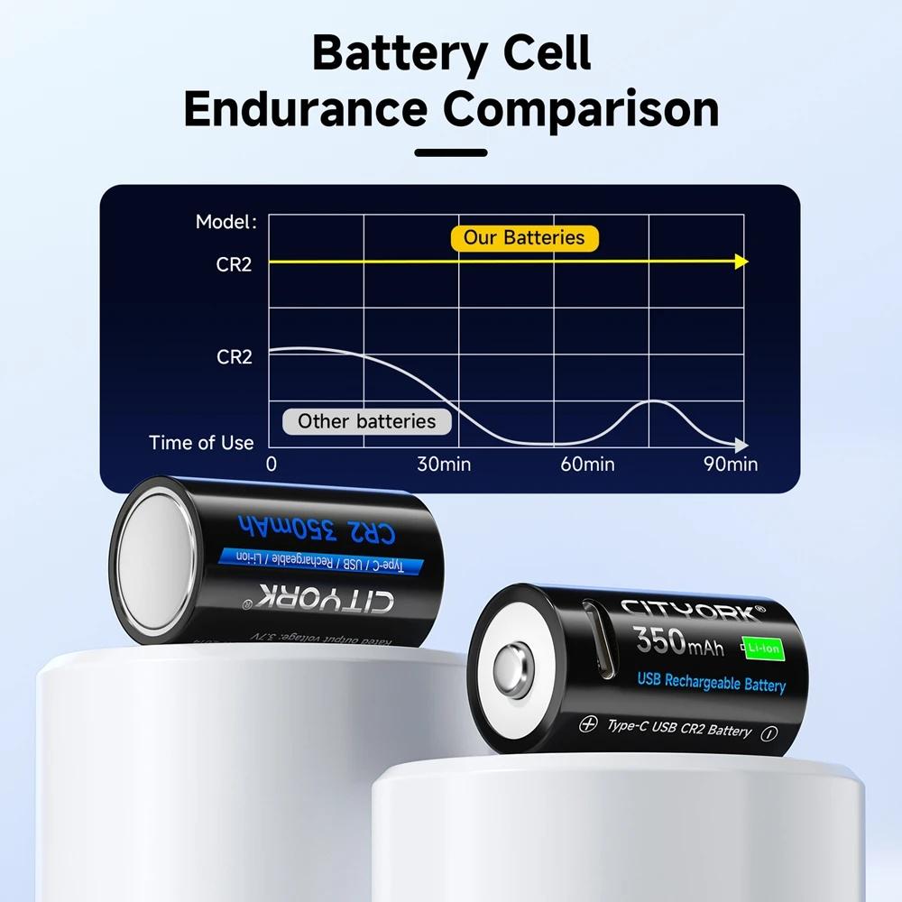 Cityork 3,7V Lithium CR2 Wiederaufladbare Batterie Kamera Entfernungsmesser Scheibenbremsschloss GPS Sicherheit Medizinisches Gerät + Kostenloses Typ-C-Kabel