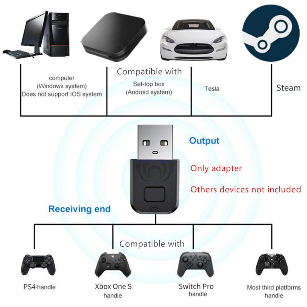 1x Windows PC USB Wireless Bluetooth Adapter For Xbox Ones Handle Controller