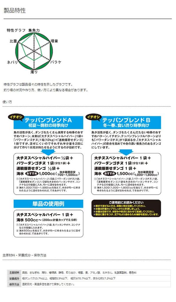 MARUKYU Big Chinu Special Hyper