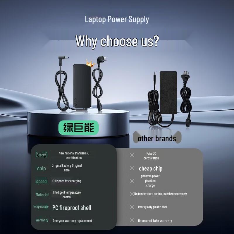 

Llano 65W Universal HP Laptop Charger