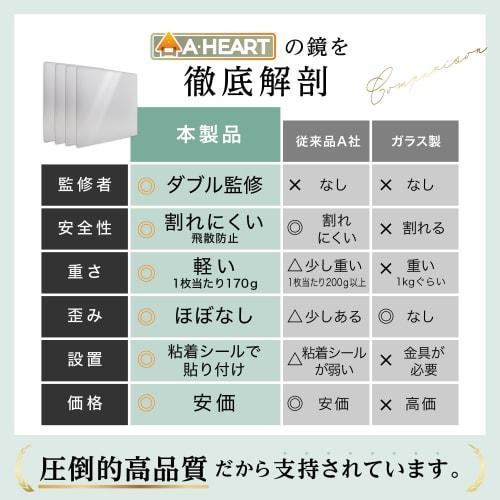 Earthquake-proof CocoMirror, Maximum Height 120cm, Full-Length Mirror, Wall-Mounted [Featured in Media/Supervised by Experts] (30x30cm, Set of 4, Righ