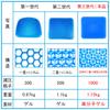 Perphin Gel 3rd Zero Gravity Cushion for Body Pressure Work from with Cover Cushion, Generation, Chairs, Relief, Home, Office, Car,