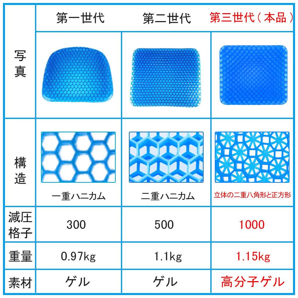 Perphin Gel 3rd Zero Gravity Cushion for Body Pressure Work from with Cover Cushion, Generation, Chairs, Relief, Home, Office, Car,