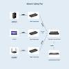 Zhongke Optoelectronics Gigabit Glasfaser-Medienkonverter