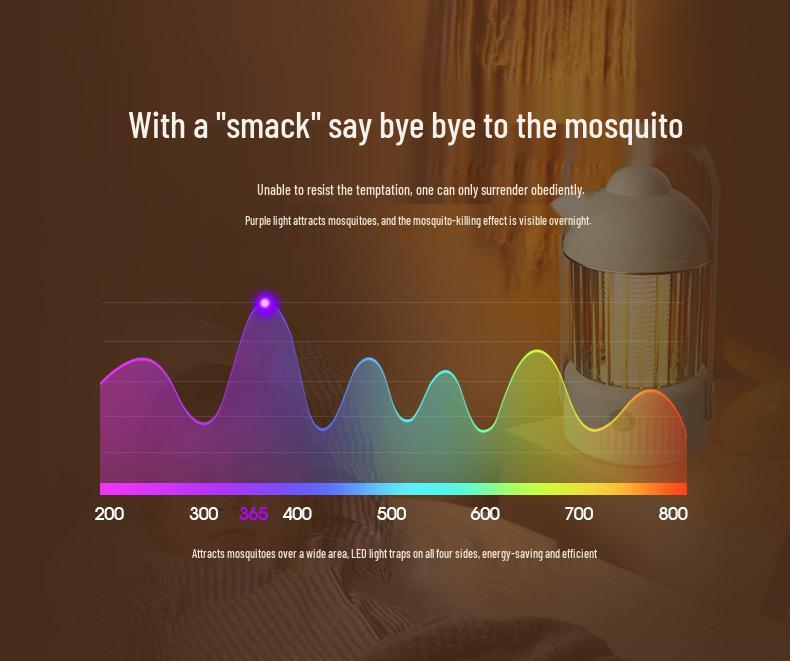 Rechargeable Outdoor Mosquito Killer Lamp with Night Light Feature