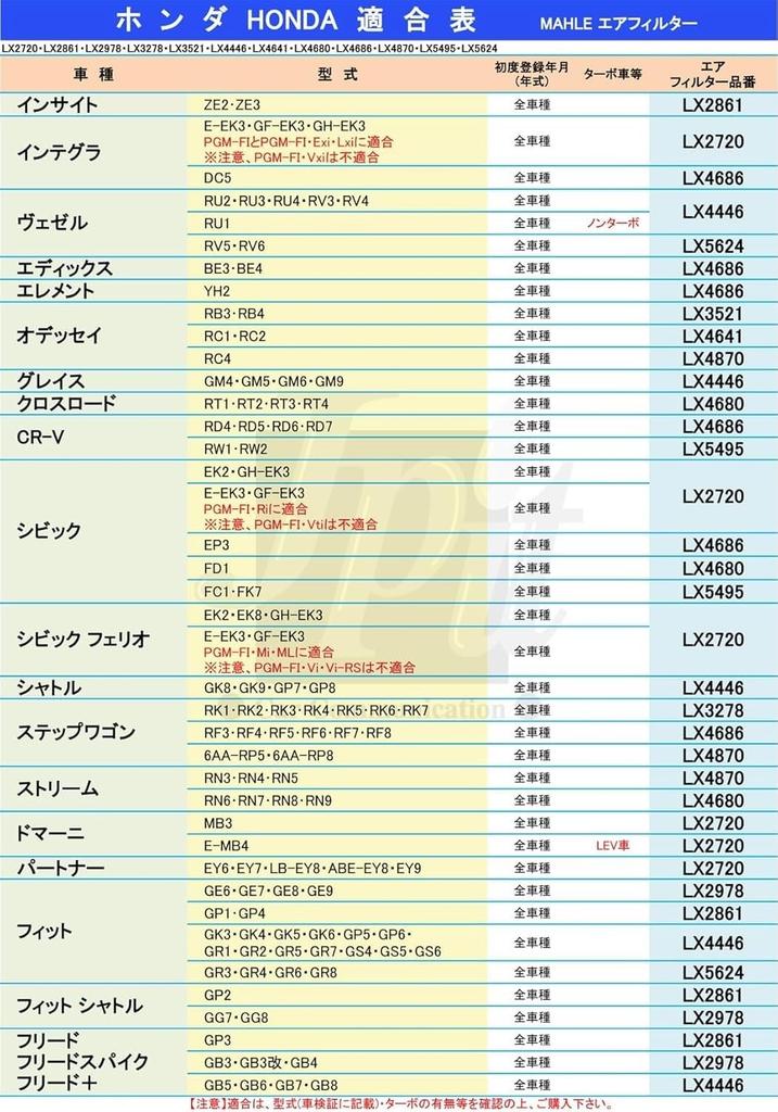 Mahle Air Filter for Honda N-BOX, N-ONE, and Other Vehicles, 210mm Long, 139mm Wide, 32mm High, LX 4975