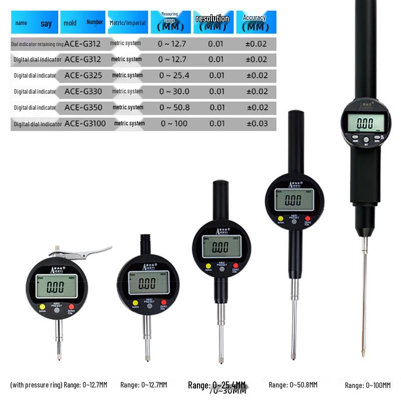 AICEYI Digital Height Gauge