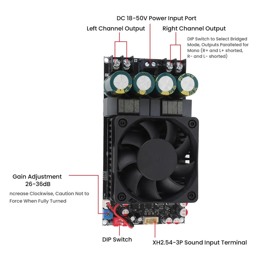 TPA3255 Chip Reiner Endstufen-Leistungsverstärkerplatine Hohe Leistung Stereo ZK-3002 Verstärkerplatine 300Wx2 Brücke Mono