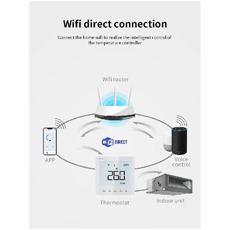 Tuya wifi VRF Air Conditioner Smart Thermostat  Google Home Alexa DuerOS
