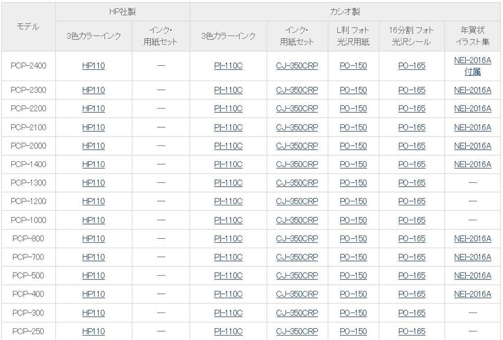 Casio Print Sharu dedicated cartridge PI-110C