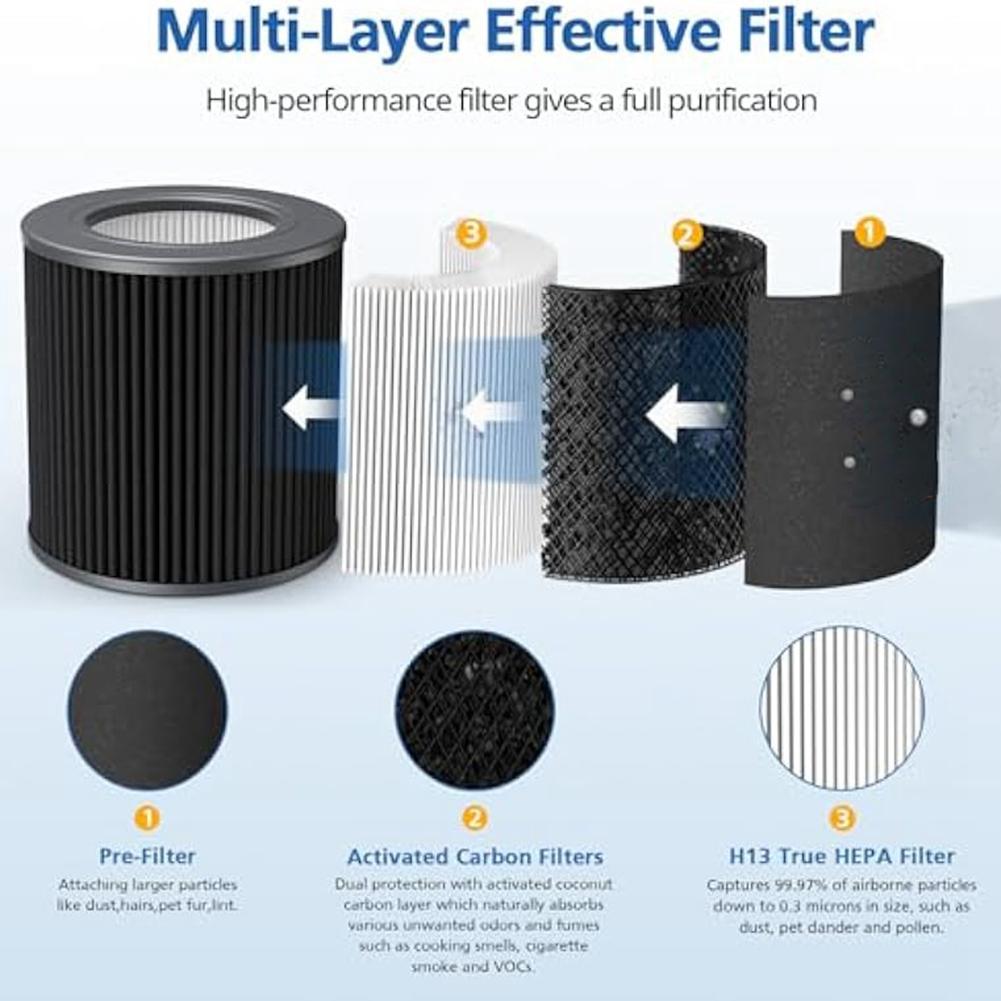 Air Mini PECO-HEPA Replacement Filters for Molekule Air Mini Molekule Air Mini+ Air Purifiers, 2 Pack