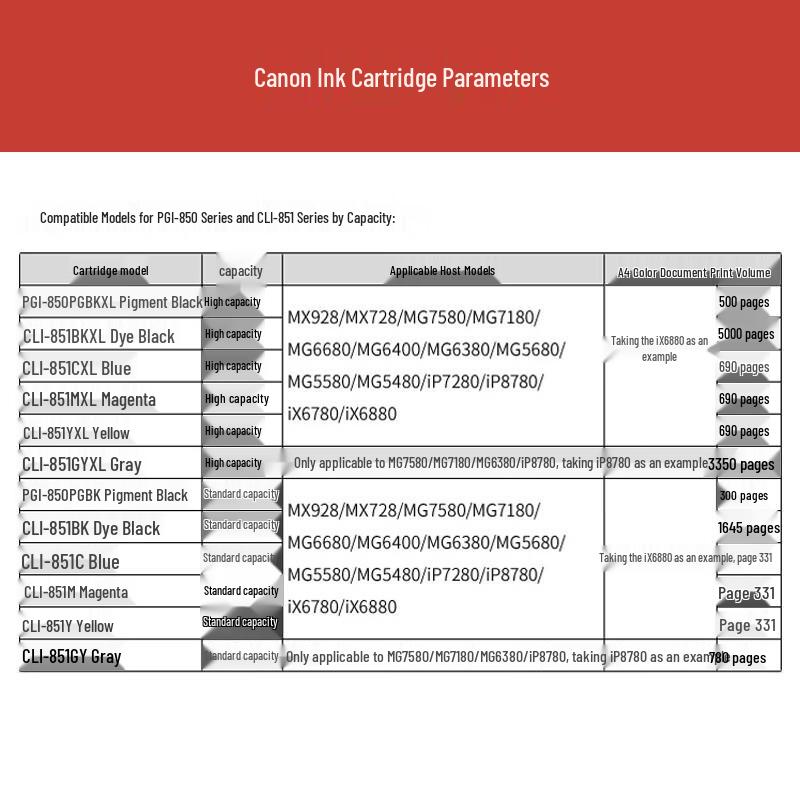 Canon CLI-851XL Ink Cartridge