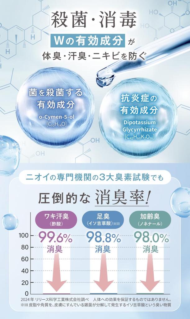 NOANDE Medicated Body Soap for Women Prevents Body Body and Back Highly Made In Japan of [Quasi-drug] Odor, Odor, Acne, Moisturizing, Additive-Free,