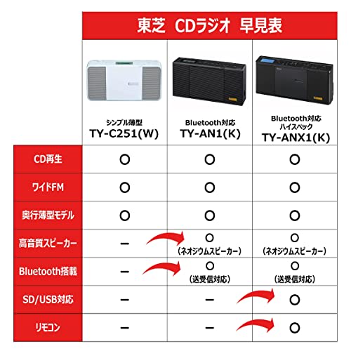 Toshiba CD Radio TY-C251(W) Compact Slim Body Vertical Wide FM Compatible Dimensions 280 X 149 X 63mm Weight Approx. 1.2kg