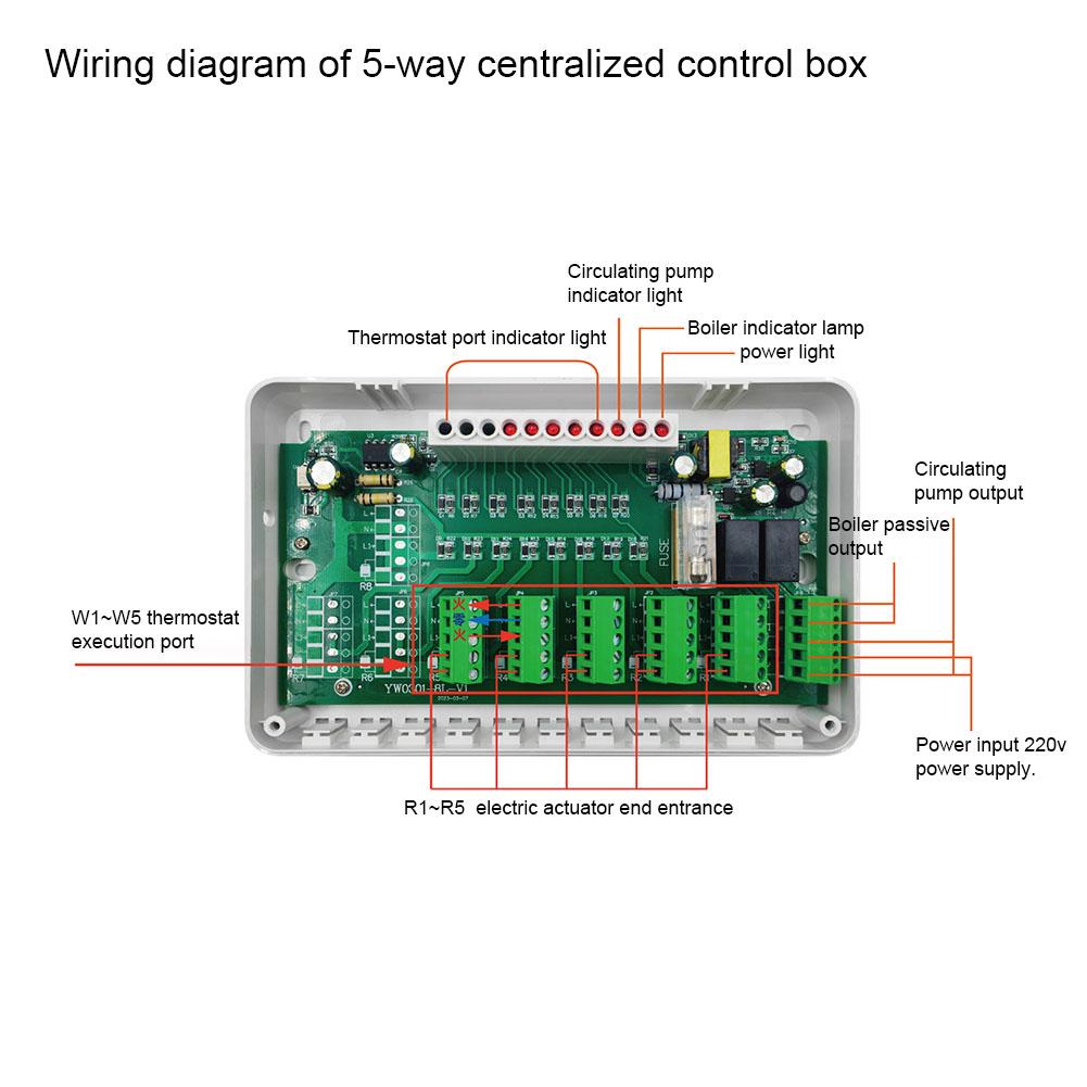 CCT 28 Zentralheizungs-Hub mit 8 Thermostatanschlüssen verfügbar