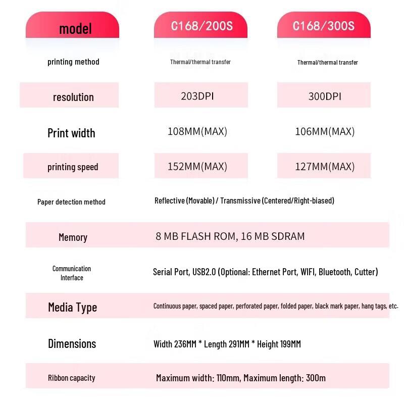 POSTEK C168 Thermal Barcode Label Printer CN plug (adapter included)