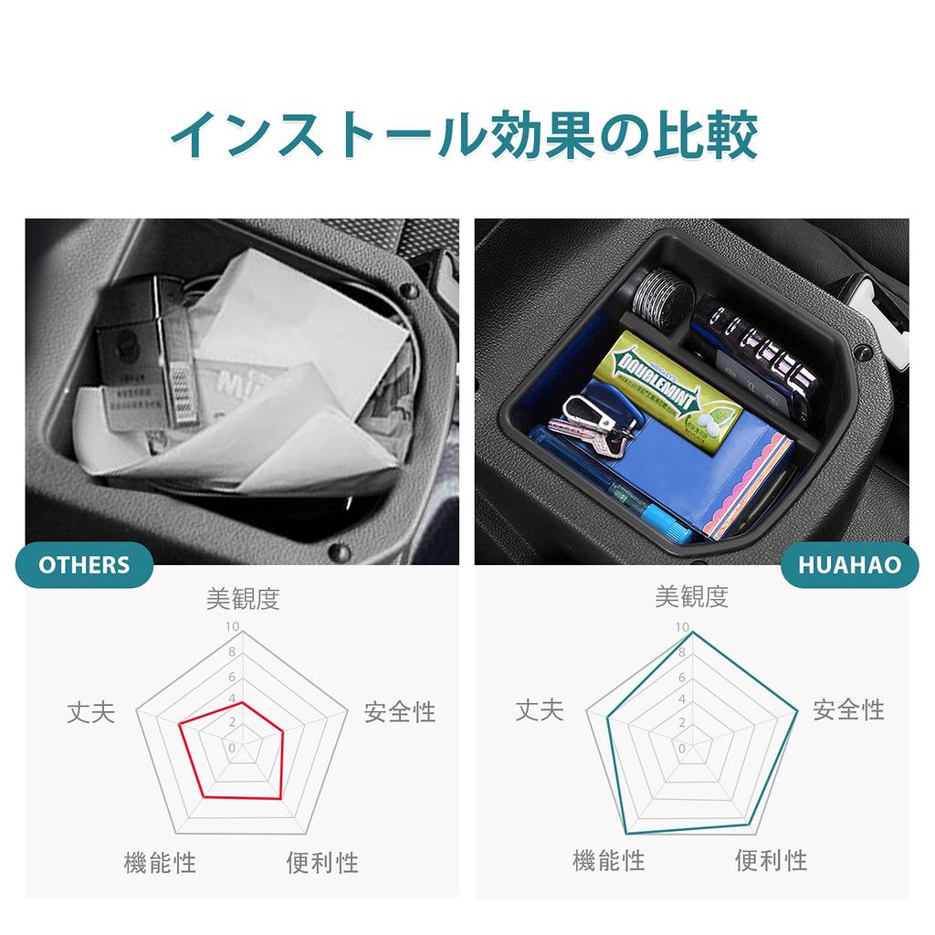HUAHAO T-ROC Console Box for Volkswagen Specific Center Console Console Tray Accessory Accessory Storage