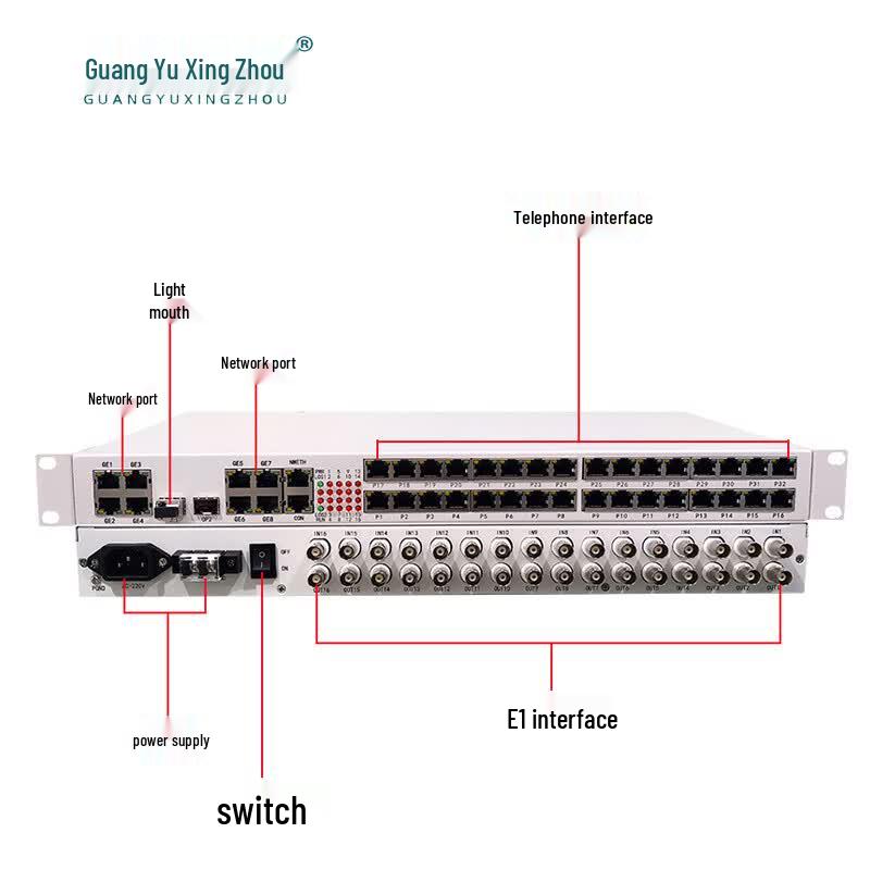 Guangyu Xingzhou GY-16E18G32P Multi-service Optical Transceiver
