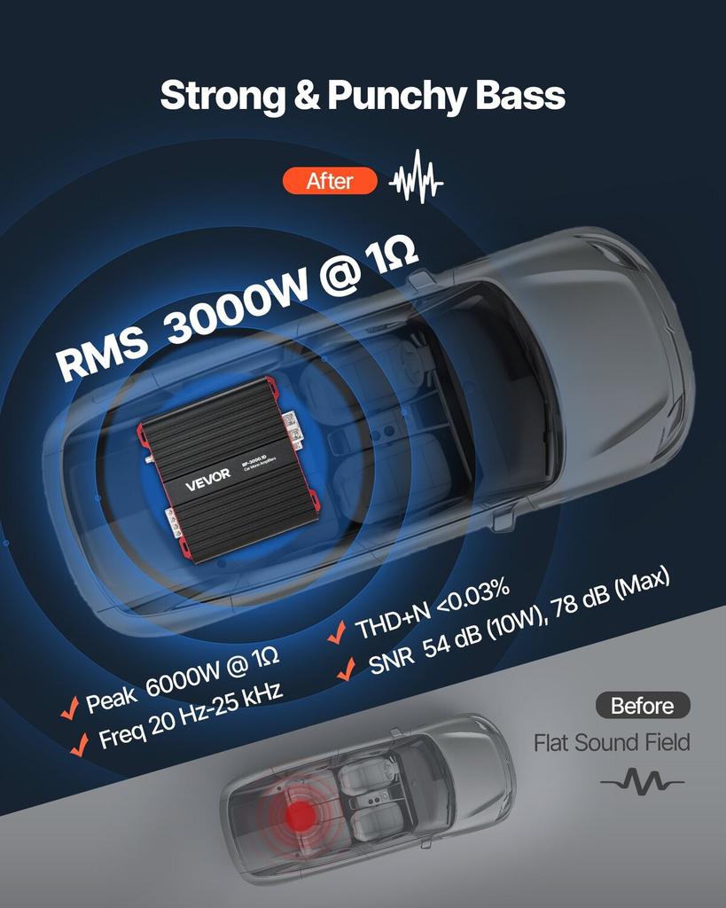 Amplificatore per Auto Monoblocco, 3000W RMS MAX, Stabile a 1/2/4 Ohm, Amplificatore Audio per Auto a 1 Canale Classe D con Controllo Remoto del Livello del Subwoofer, Filtro Passa-Basso