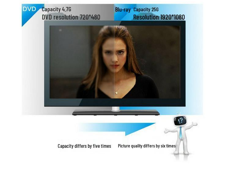 High Definition 4K Blu-ray Combo Drive & DVD Burner with USB Connection