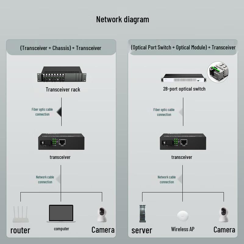 ITCOM Aidikang 100Mbps Fiber Optic Media Converter