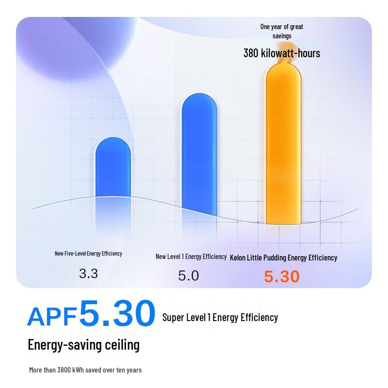 Kelon Hisense 1.5 HP Inverter Wall-Mounted AC