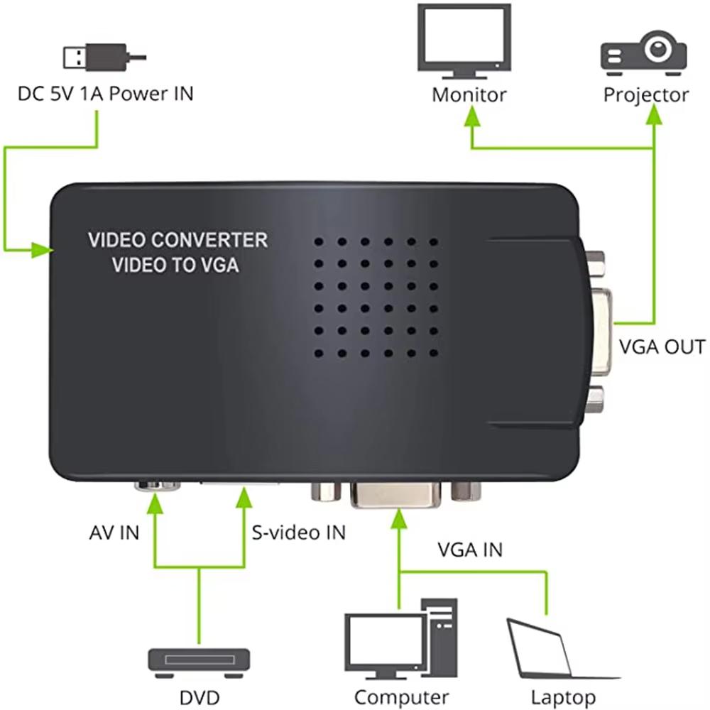 AV To VGA Adapter RCA VGA Converter PC RCA Composite S-Video AV Input To PC VGA LCD Output Converter Switch Box