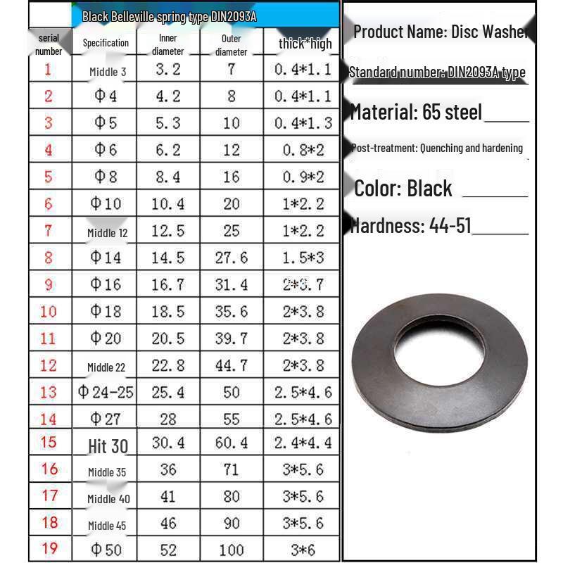65 Manganese Steel Black Butterfly Spring Lock Washer (M3-M40)