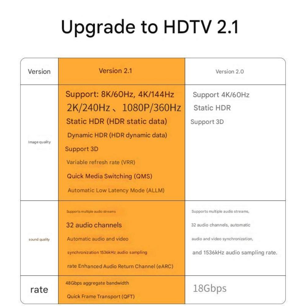HDMI 8K 60Hz HD Cable, Monitor, TV, Laptop, Projector, Set-top Box Cable