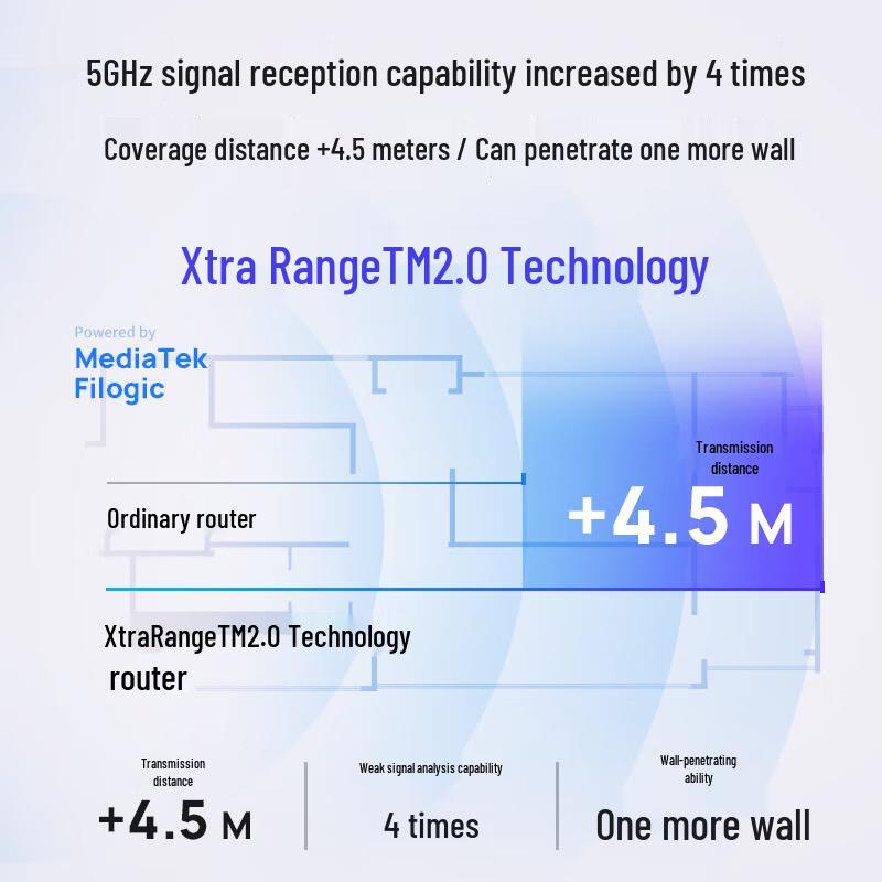TP-Link WiFi 7 AX7200 Gaming Router (CN version)