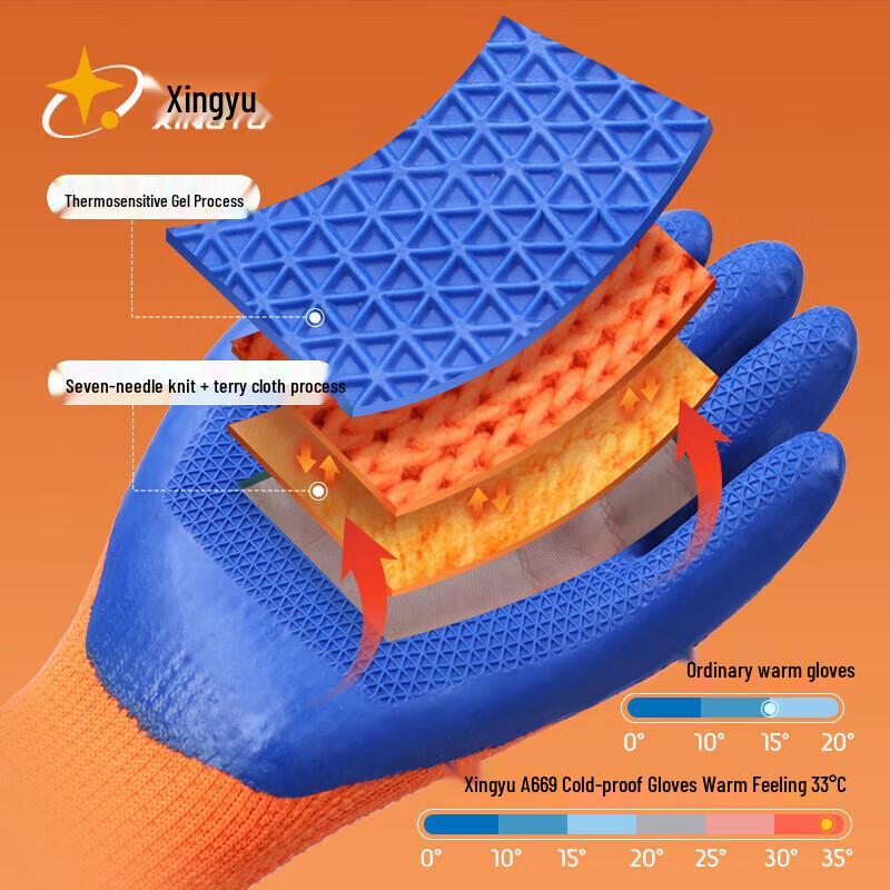 Xingyu Anti-Slip Wear-Resistant Work Gloves