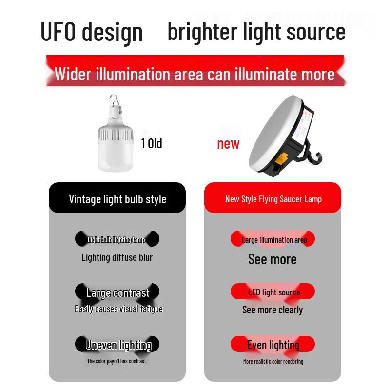 Rechargeable LED Outdoor Camping Lantern