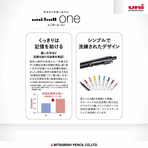 Mitsubishi Pencil Gel Ballpoint Pen Refill Uniball One 0.38 Black 10 Pieces Hako UMR38S.24