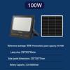 Iluminare exterioară – Lămpi solare