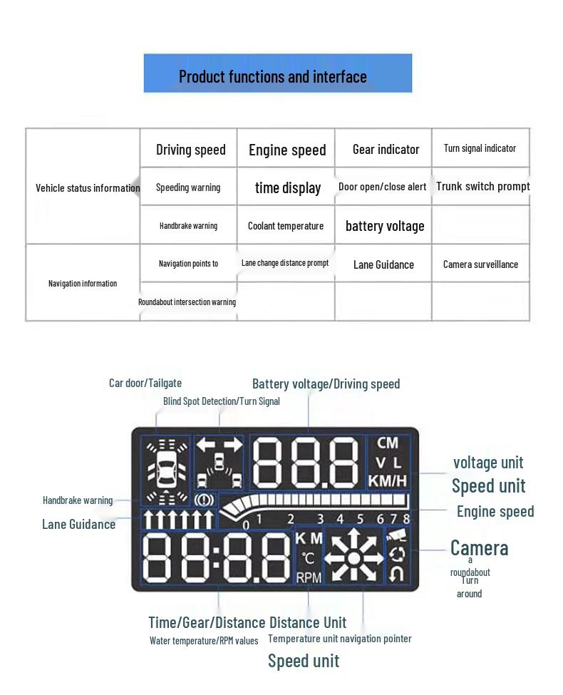 Ford Mustang Modified HUD Speedometer Display for 2015-2020 Models