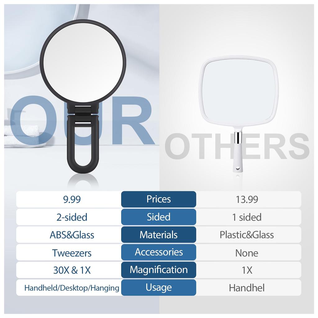 Beauty Planet 30X Zvětšovací zrcátko, Ruční zrcátko s rukojetí, Oboustranné ruční zrcátko s 30X/1X zvětšením, Nezbytný cestov