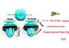 Universal Nylon Door Panel & Trim Fixing Clip for Cars