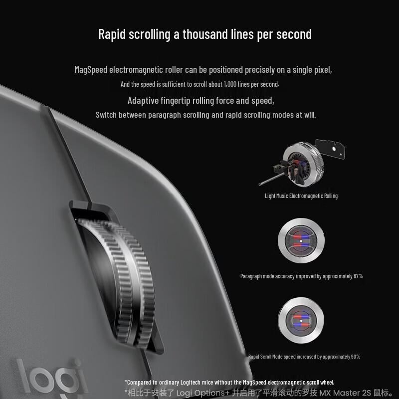 Logitech MX Master 4 Wireless Bluetooth Mouse