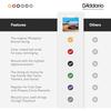 D'Addario Daddario Acoustic Guitar Strings Phosphor Bronze .009-.045 12 Strings Light EJ41 [Domes...