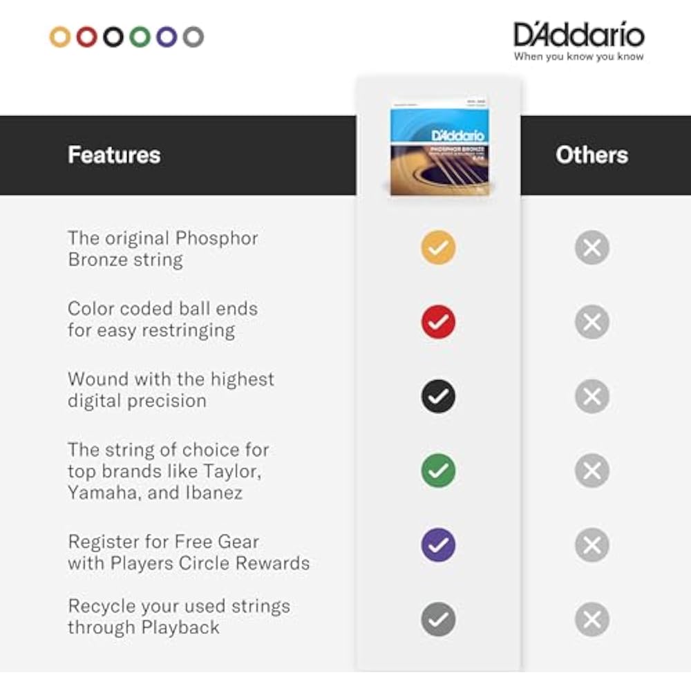 D'Addario Daddario Acoustic Guitar Strings Phosphor Bronze .009-.045 12 Strings Light EJ41 [Domes...